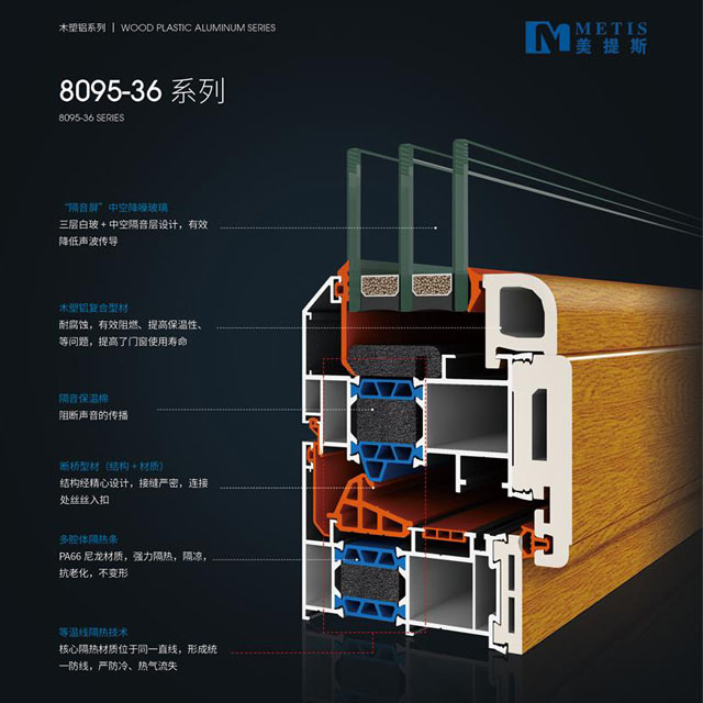 8095-36系列